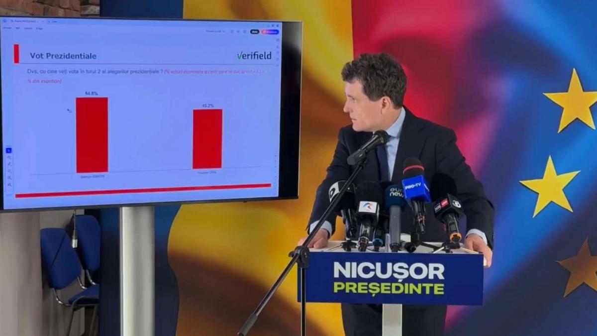 Primul sondaj inainte de turul doi al prezidentialelor Diferenta dintre Nicusor Dan si George Simion
